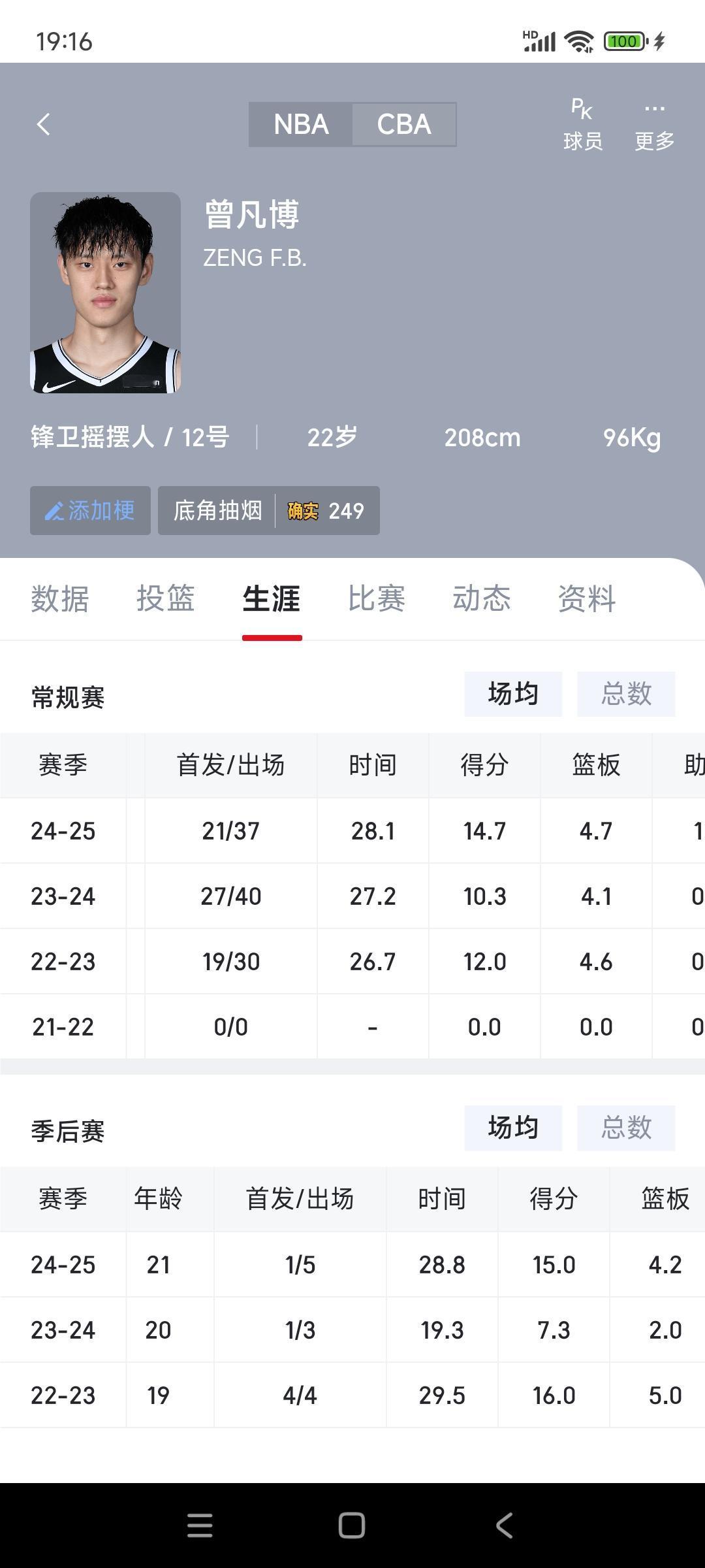 曾凡博被篮网裁掉太正常，他连CBA都打不明白呢，去NBA也是白去。上赛季场均