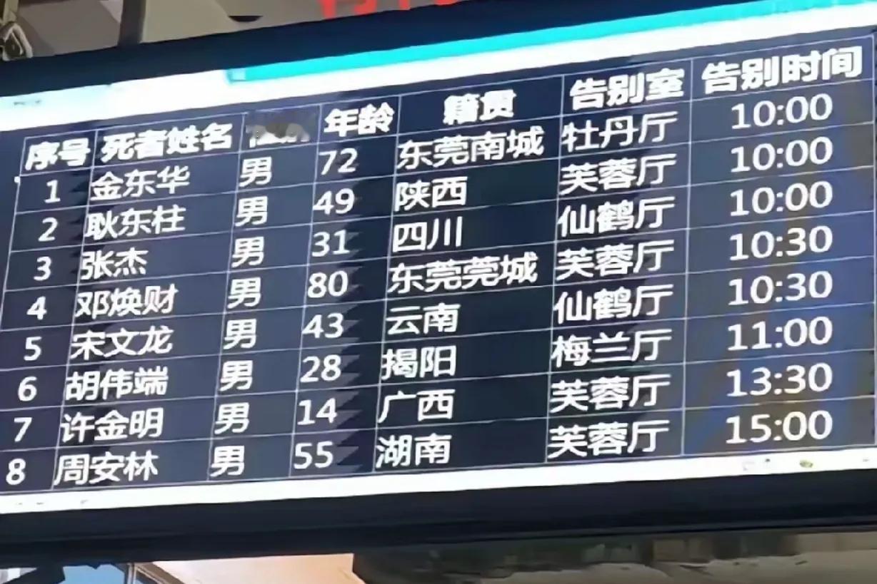 未至退休，何以告别？近日，一组告别信息：8位逝者中，竟有6人未达退休年龄（男