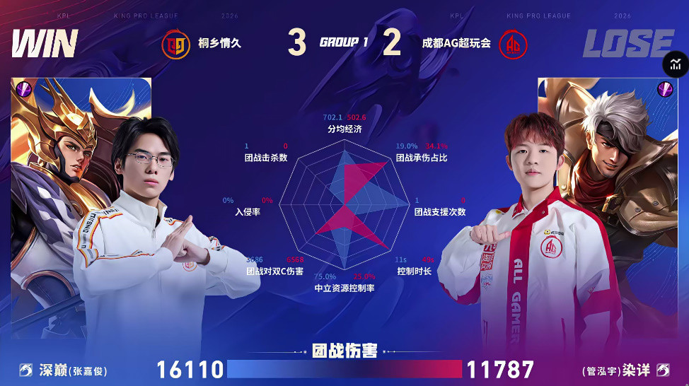 AG/情久第五局数据对比: 陌冷孙尚香输出伤害高达31%