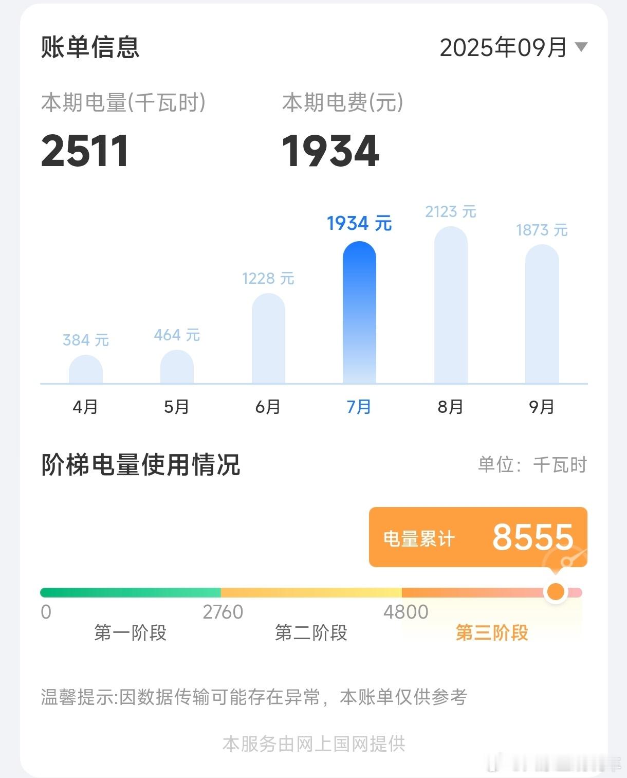 空调24小时开着的后果。​​​