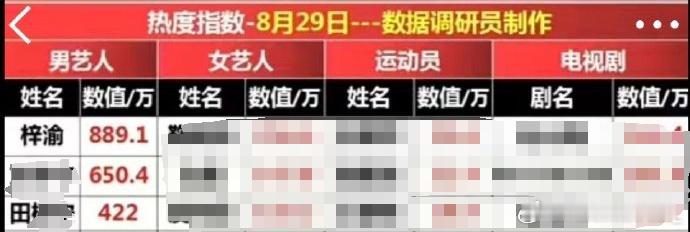 梓渝就这样轻松断层​​​