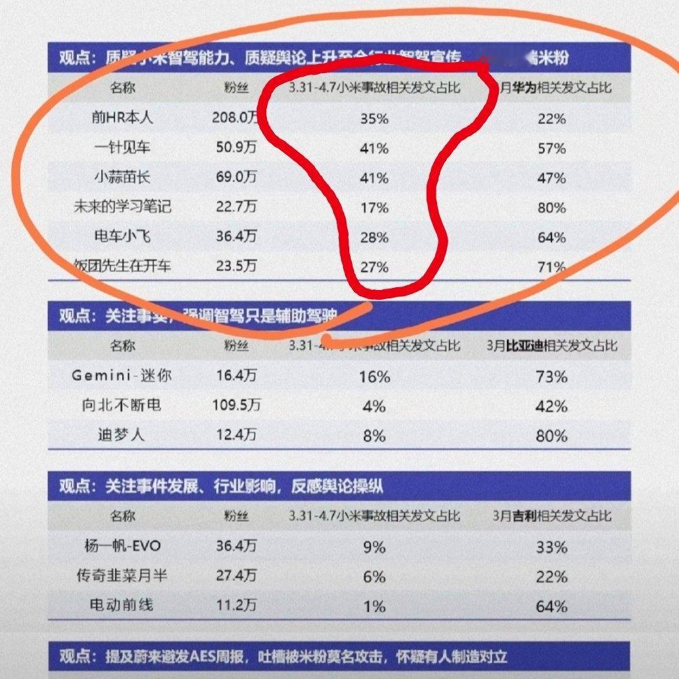 [打脸][打脸][打脸]小蒜苗和HR不得了。​​​