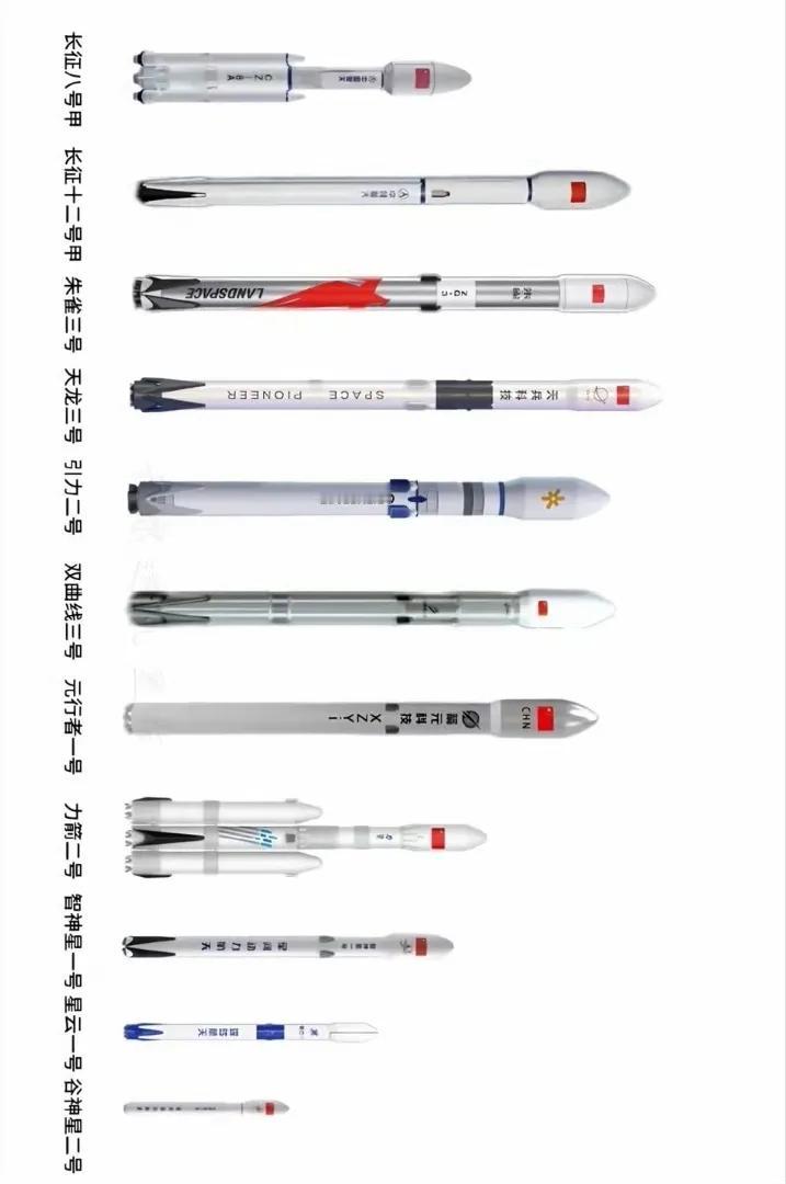 下图中的这些火箭都是年初计划在今年首飞的，不用说相当一部分都鸽了，如果按农历年算