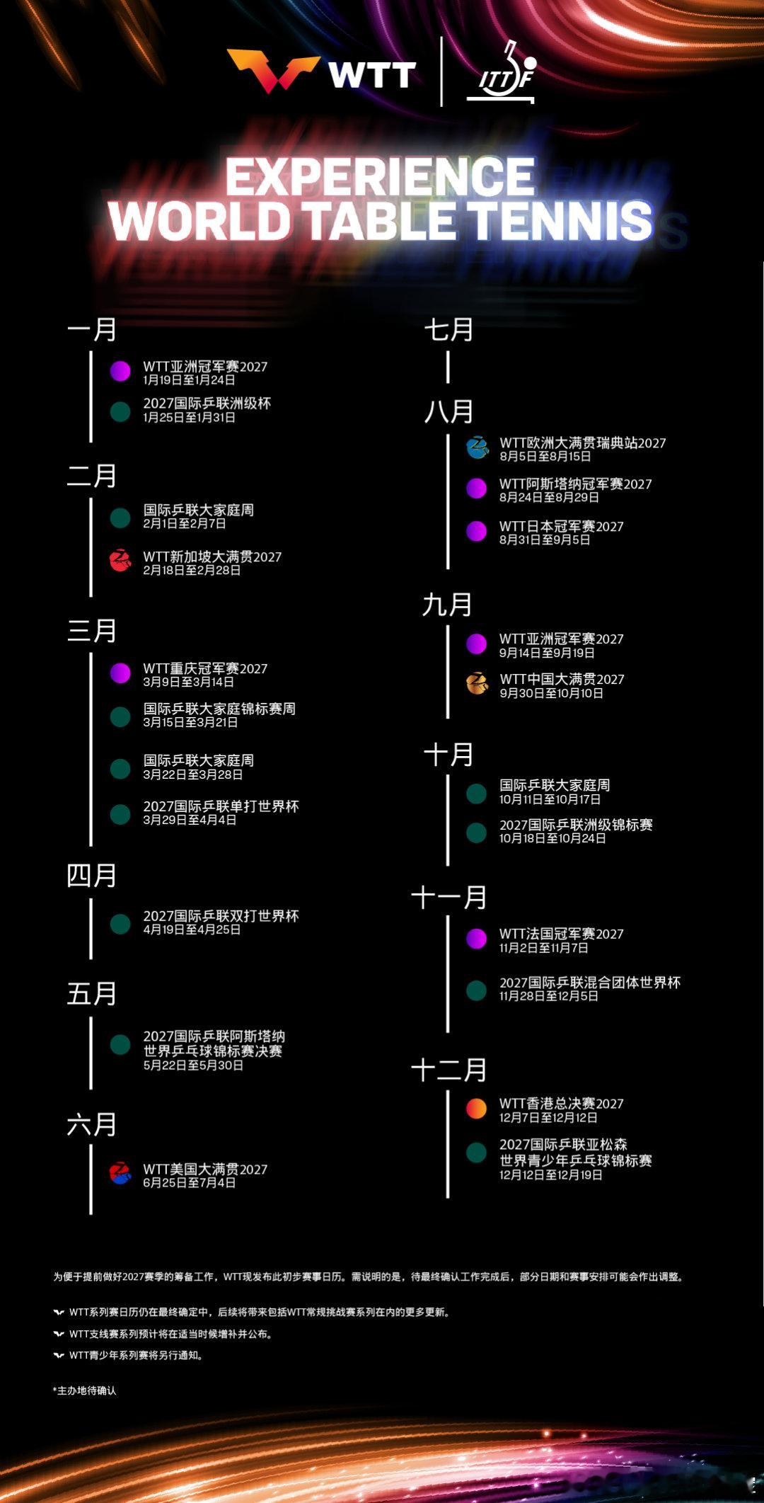 #2027国际乒乓球赛历公布#国际乒联主席及WTT董事会主席佩特拉·索林表示：“2027年，乒乓球运