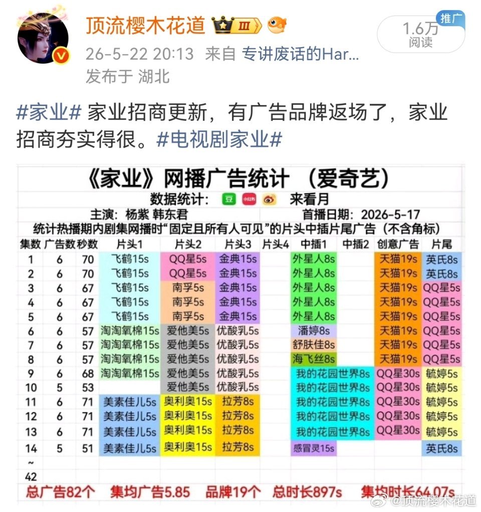 家业招商家业真的是跑步进场加广，1小时前发博的时候第14集还没有东鹏补水啦的广