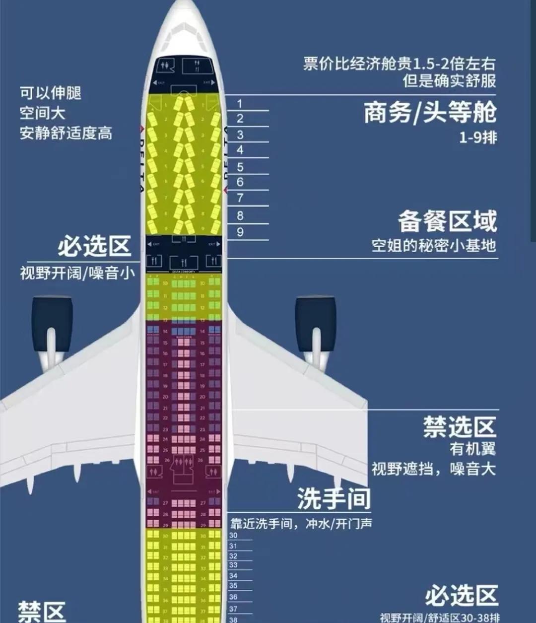 外出旅行，坐飞机如何选座位，才能一路欣赏到好风光？分享一下我的经验。1，避开机