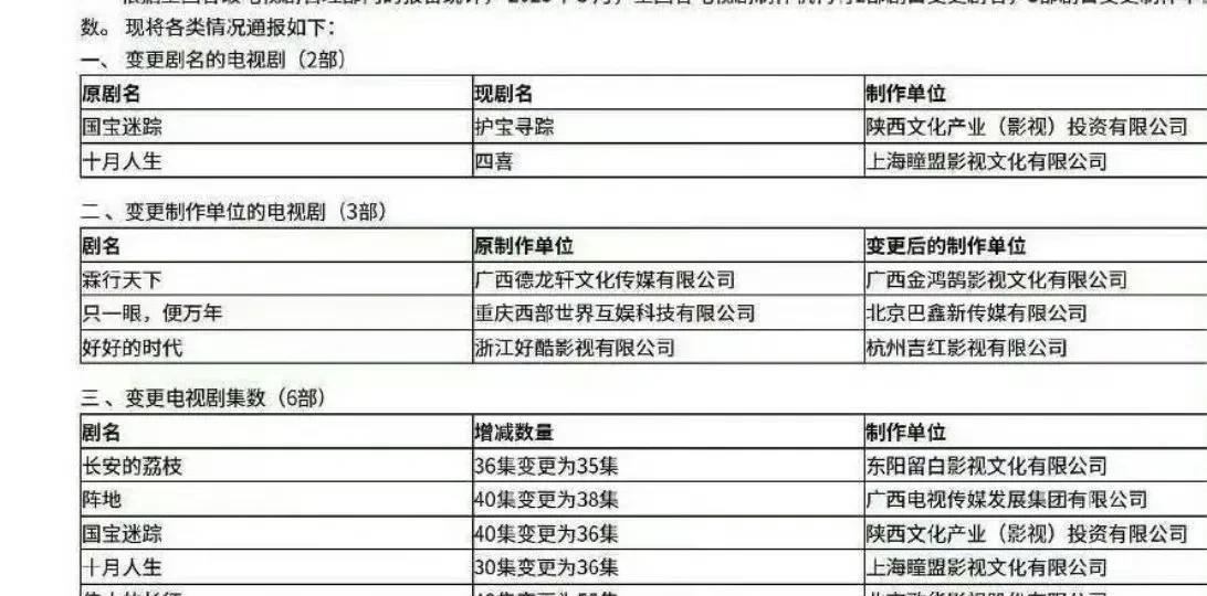 爆！赵今麦张凌赫二搭《樱桃琥珀》过审家人们，追剧雷达滴滴响！赵今麦和张凌赫二搭