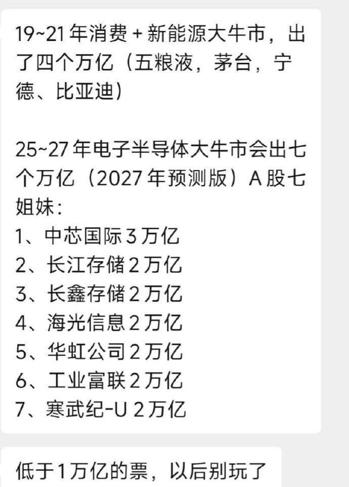 继续相信？[滑稽笑]​​​