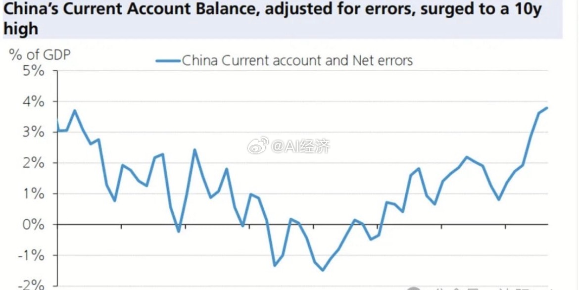 瑞银（《全球策略：中国股票崛起，人民币能否跟上》尽管经误差与遗漏项调整