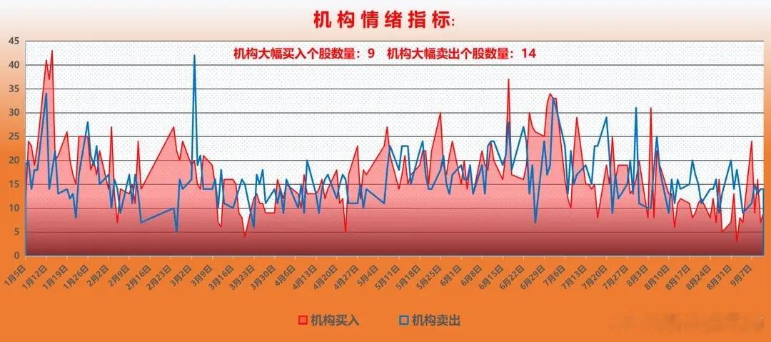 A股重磅资金复盘！利空全部落地，主力早已悄悄布局下周行情本周A股持续横盘磨底，最