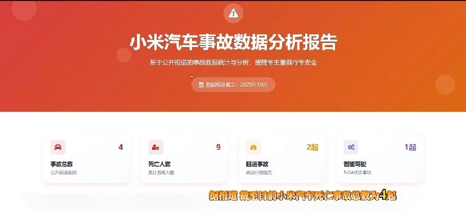 某米汽车交付数量已高达40万辆，可公开数据显示:某米汽车造成死亡的事故仅4起，共
