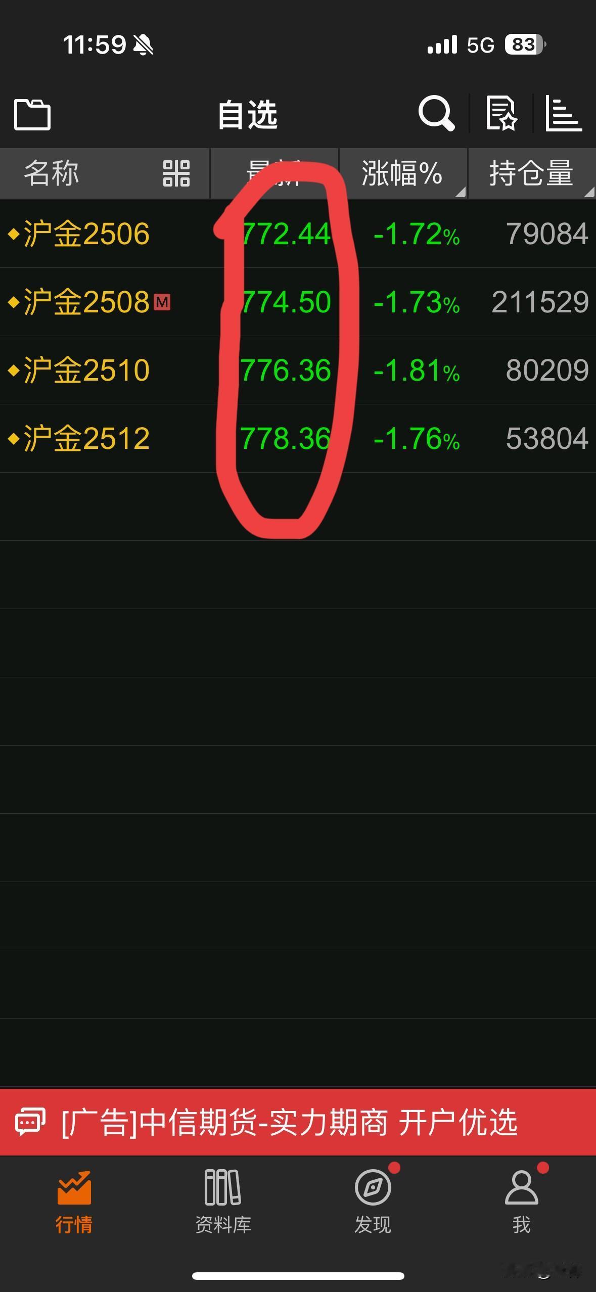 黄金真的有意思，主力合约2个月一换，价格也是由近到远递增，而且很平均，8月比6月