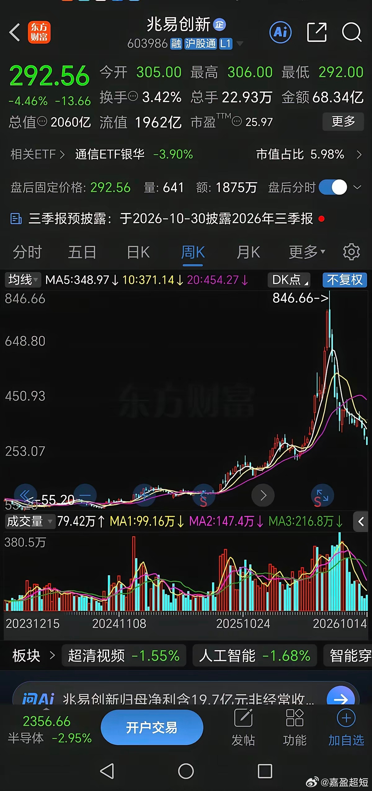 现在科技股不是下跌的问题，而是根本没人接盘了！以兆易创新为例，这只存储大牛股今年
