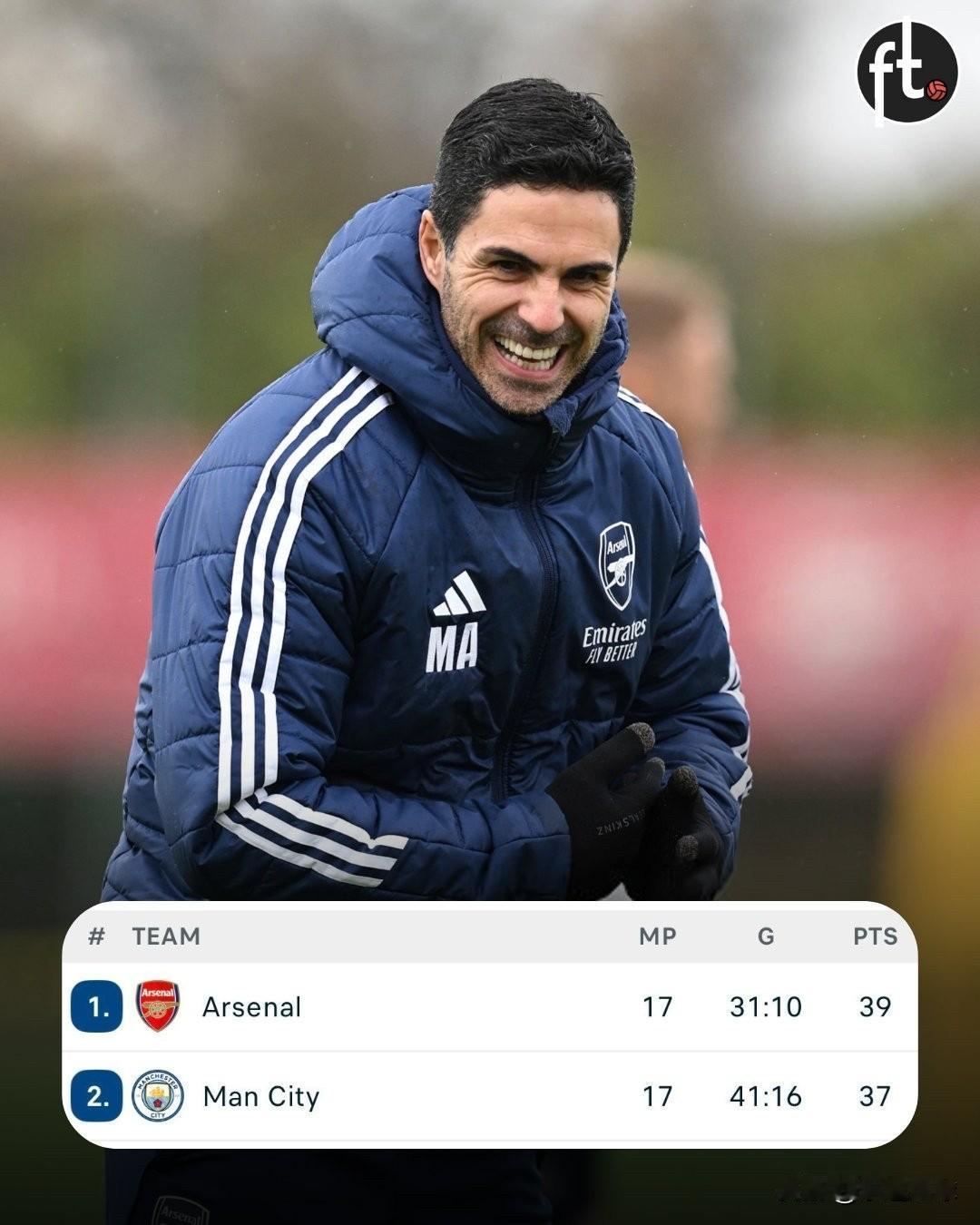 阿森纳是圣诞榜首！本赛季枪手的表现堪称冠军级别，现在只需将这种状态保持下去。