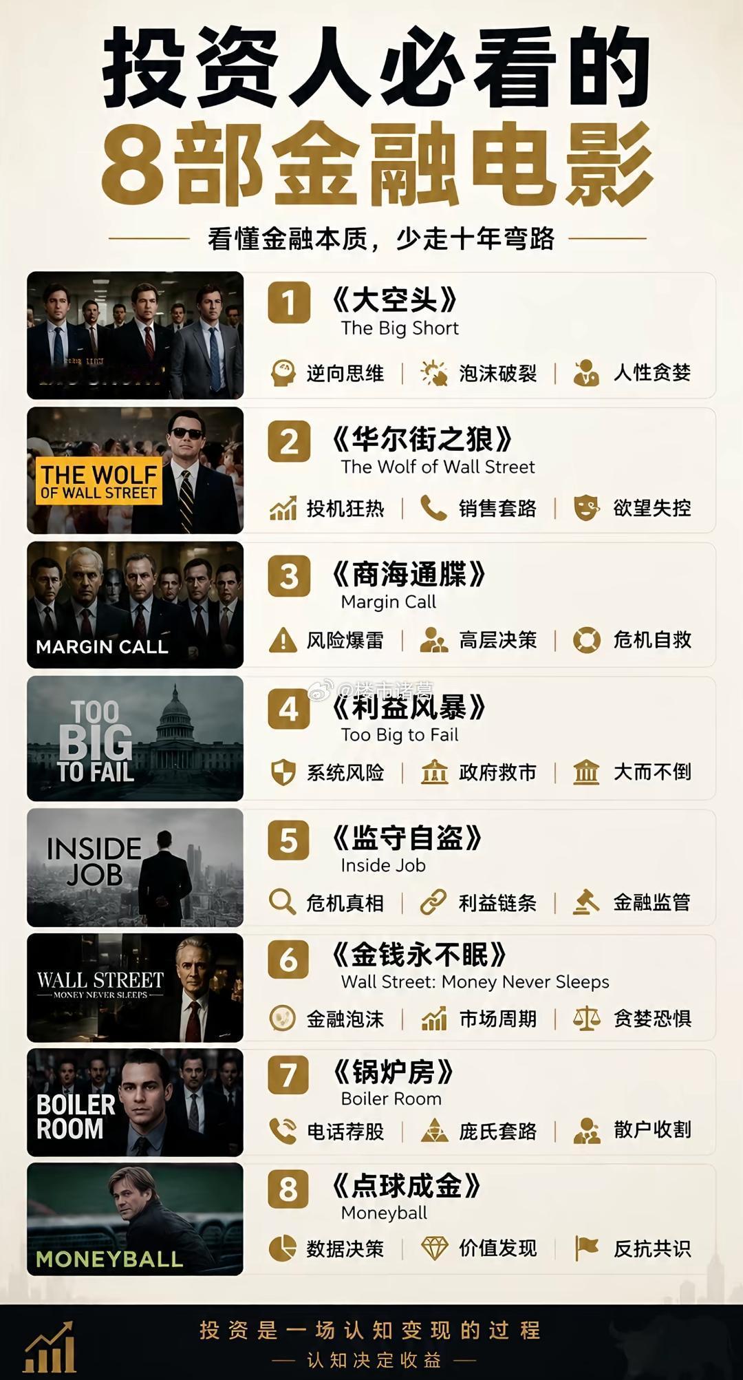 投资人必看的8部金融电影，你最喜欢哪一部？​​​