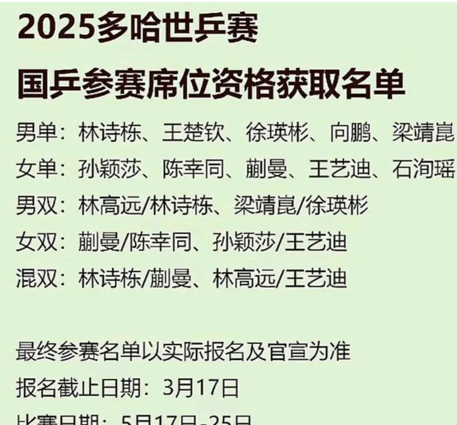 2025多哈世乒赛，国乒参赛初步名单已公布。女单顺序是:孙颖莎，王曼昱，陈幸