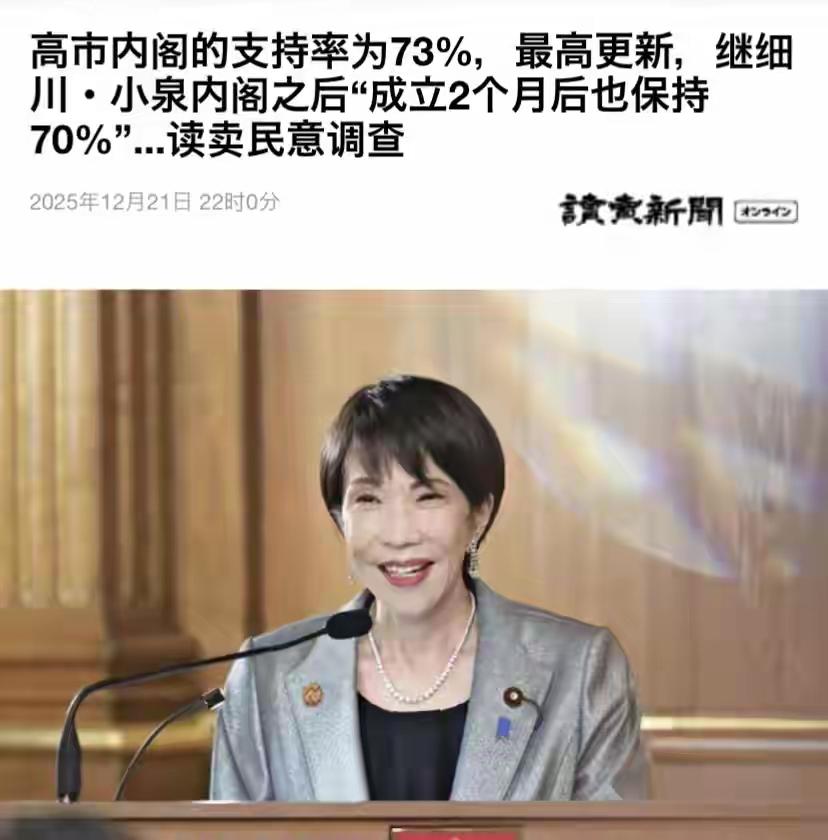 不要有一丝丝侥幸心理了！看看吧，高市内阁连续两个月支持率在70%以上，并没有因为