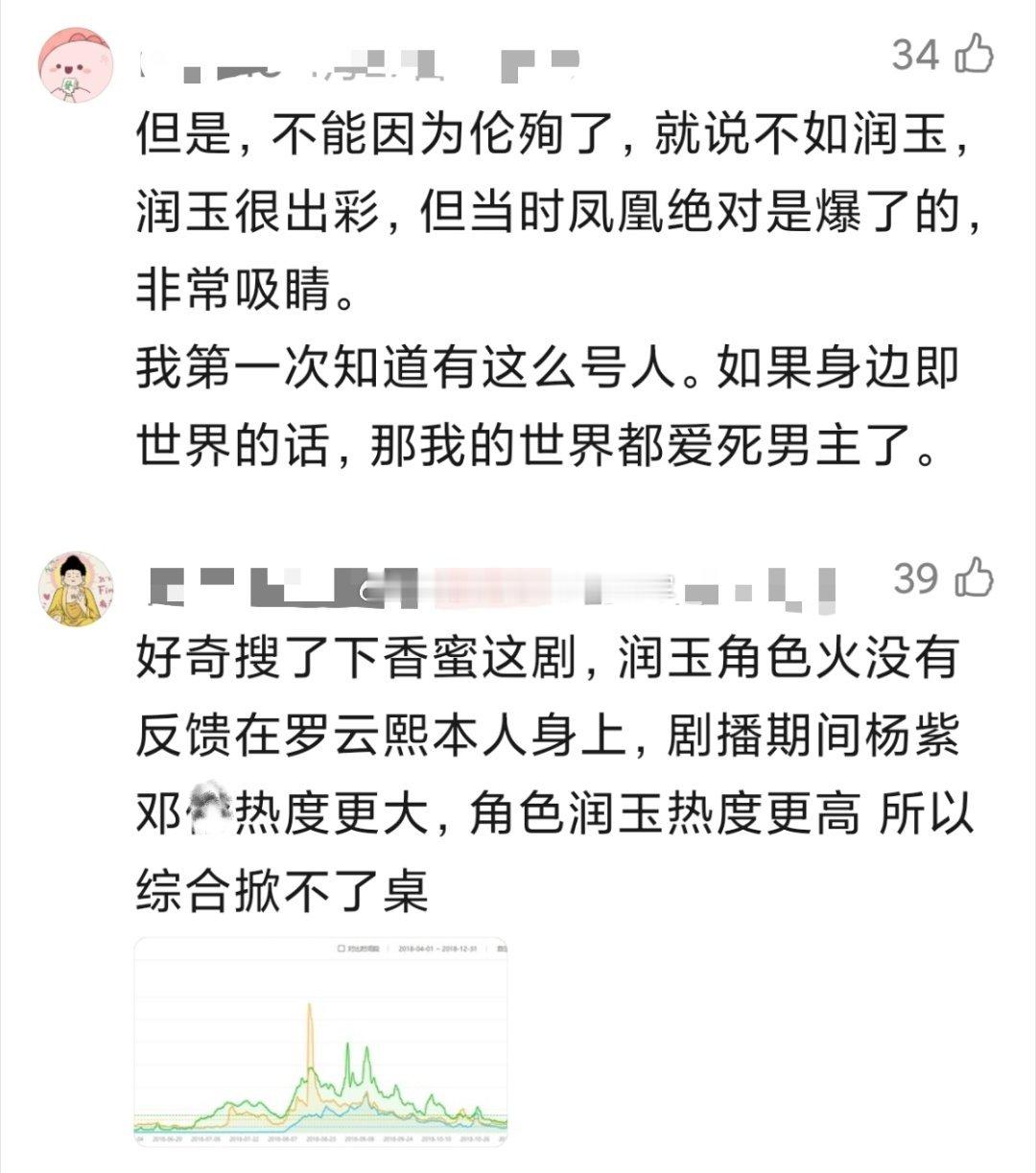 瓣组又开始审判《长月》和《香蜜》了网友说只有罗云熙粉丝没资格说长月配角掀桌，