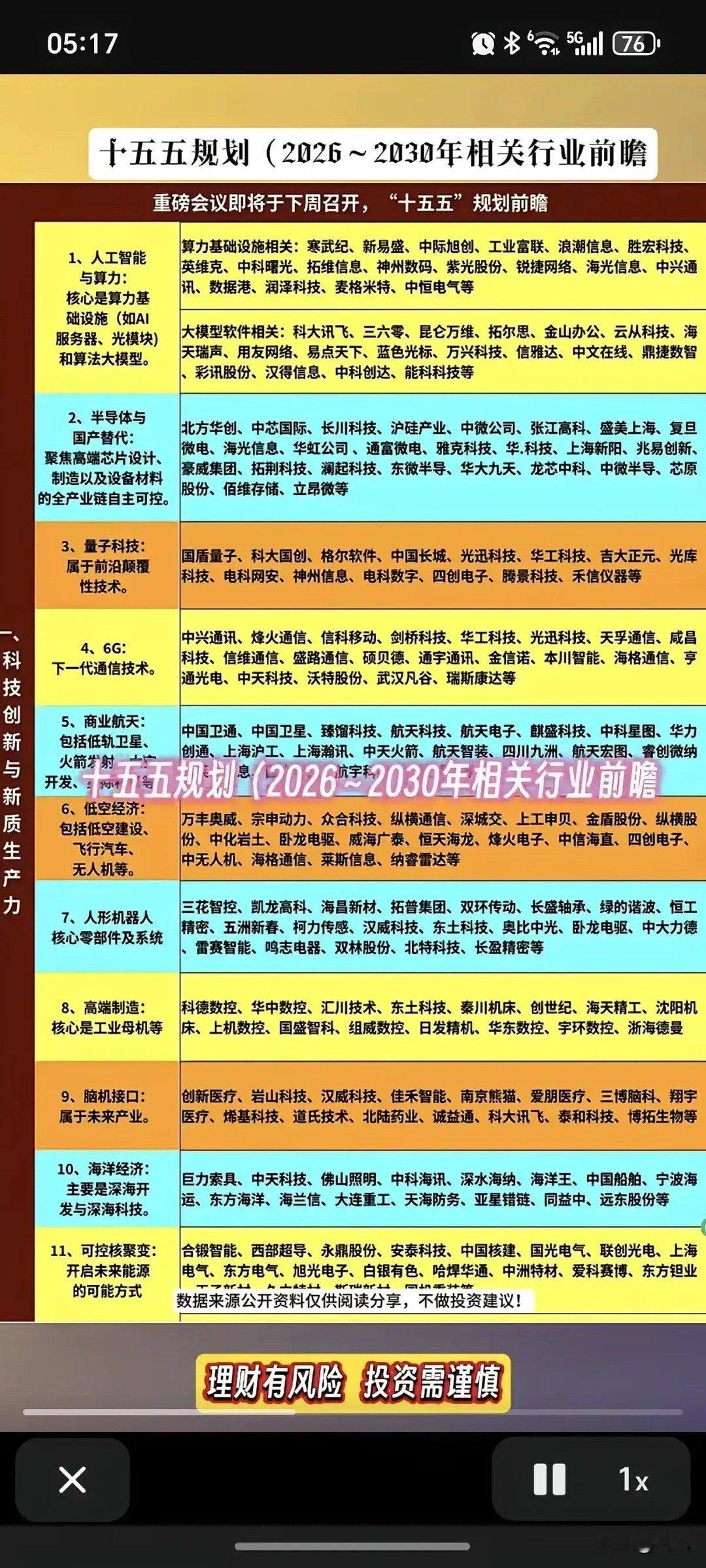 十五五规划(2026~2030年相关行业前瞻聚焦“科技创新与新质生产力”领域，涵