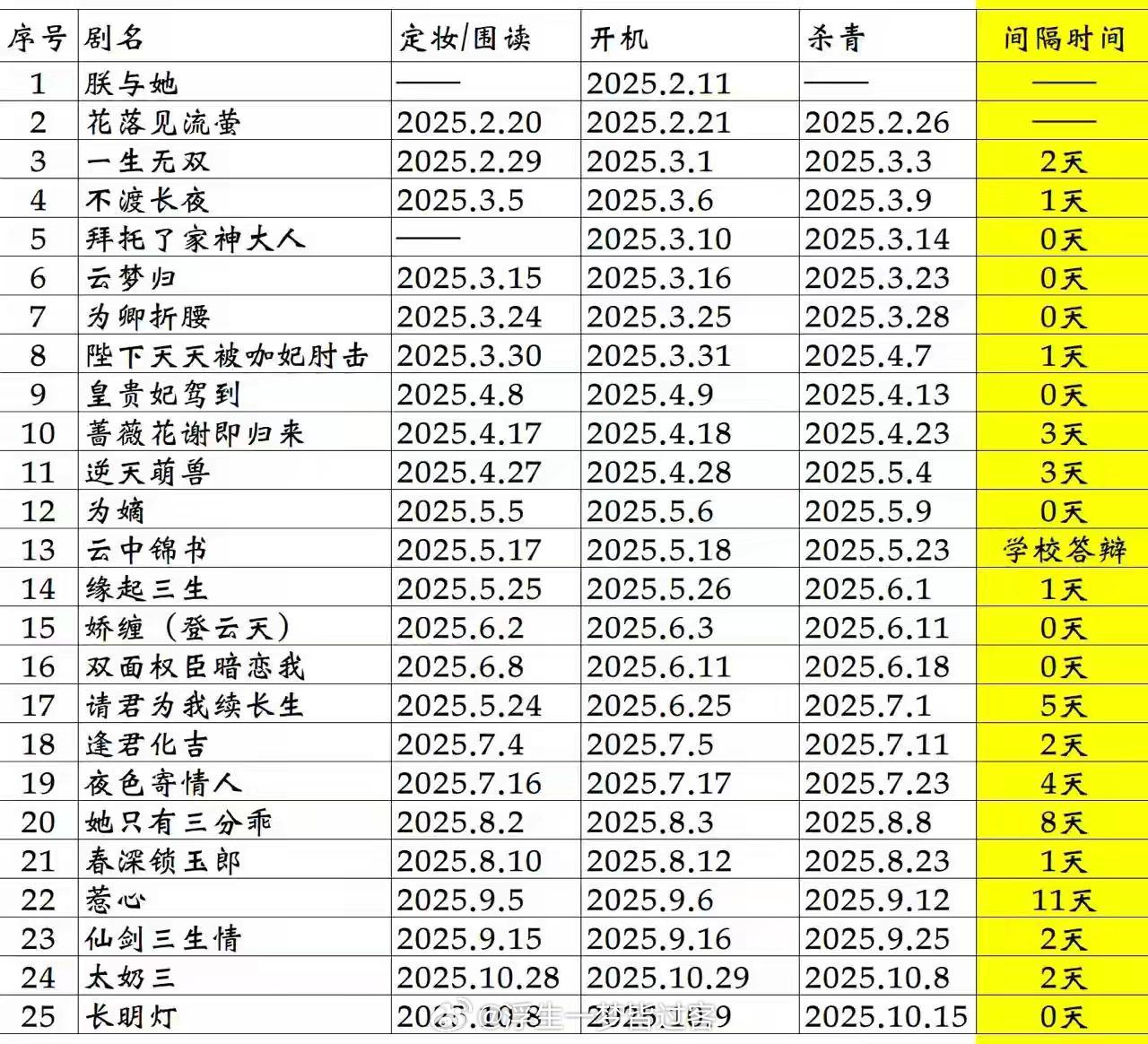 陈添祥十年合约十八岁签下长达十年的经纪合约，为配合拍戏中断学业，长期无缝进组连