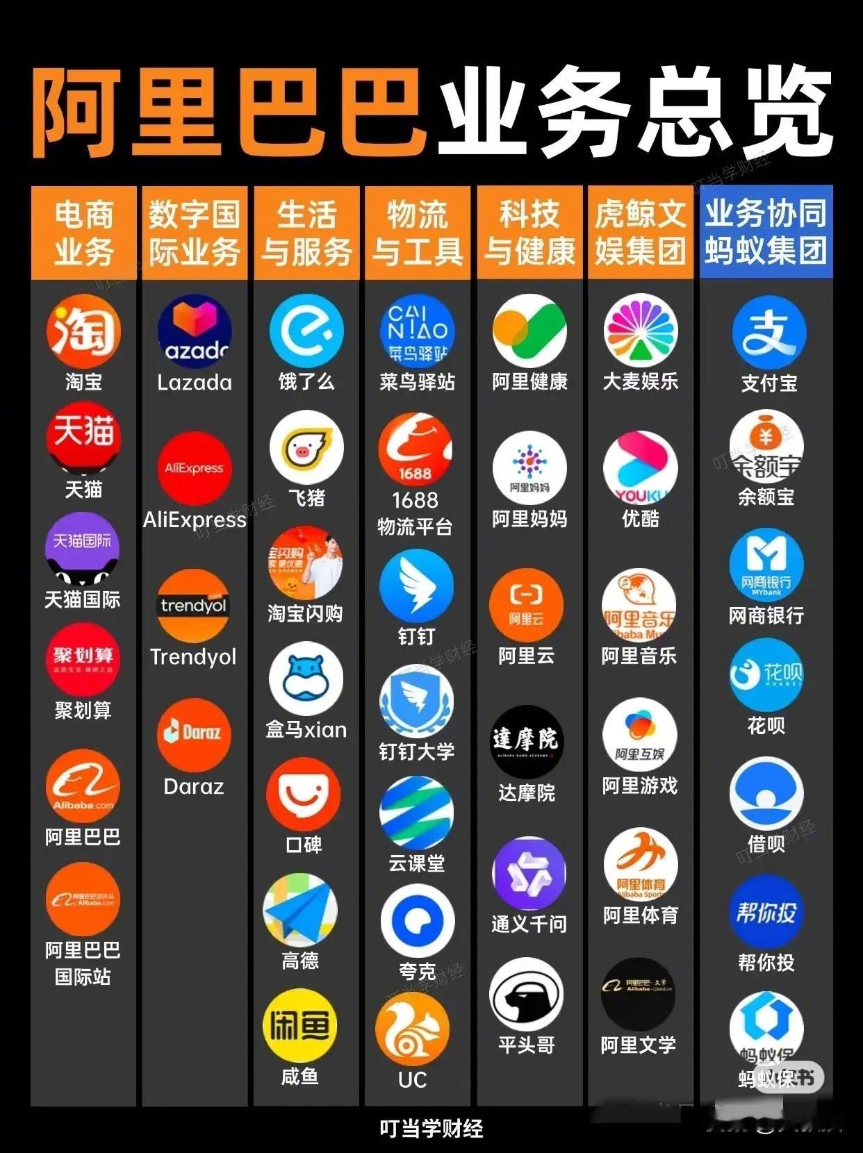 阿里巴巴业务布局腾讯集团业务布局阿里巴巴和腾讯你更喜欢哪个？更看好哪个？​​​
