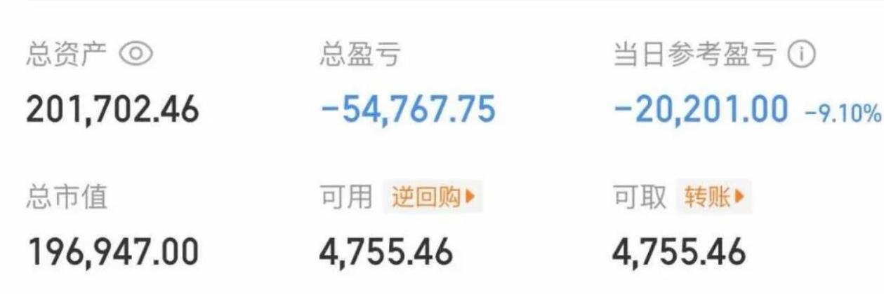 大曾子周末又要卖桃子了，今天收盘亏2万曾哥不知道他在格局什么，目前科技全面退潮