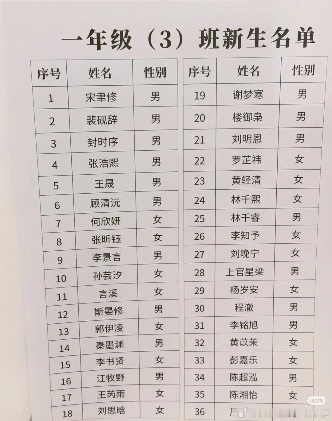 现在小孩的名字都好小说啊​​​