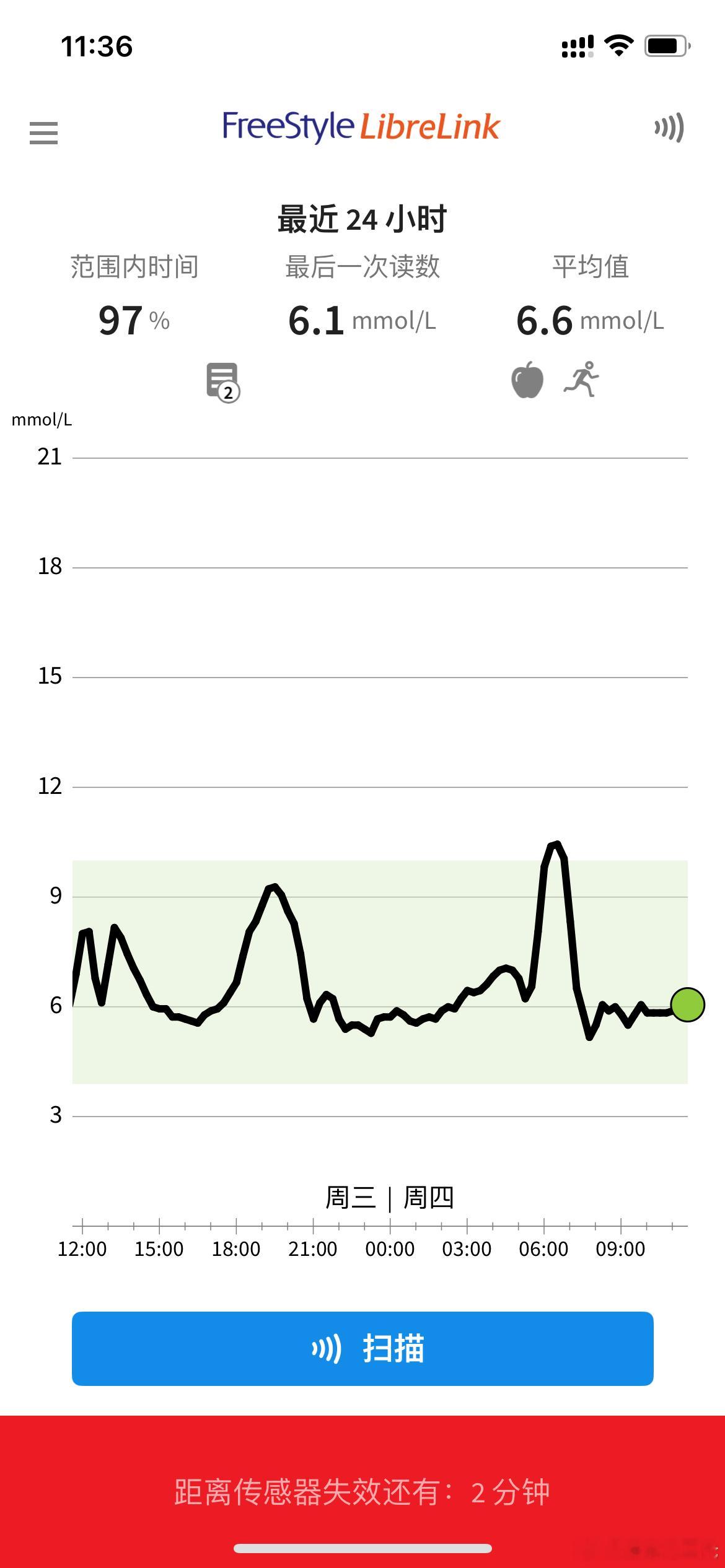 再见雅培过几天去医院，查个糖化雅培再好，也没医院设备好