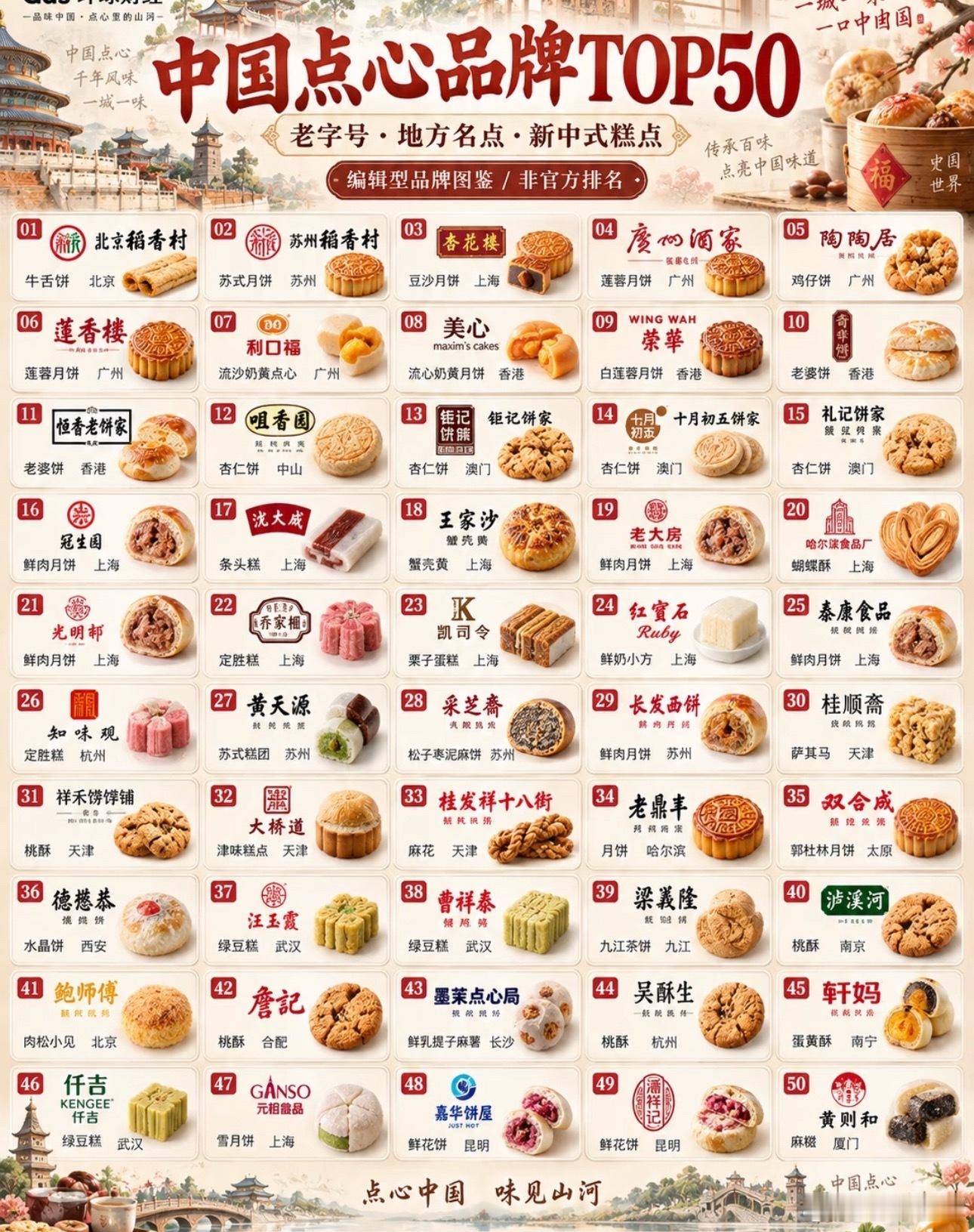 原来月饼有这么多品牌！​​​