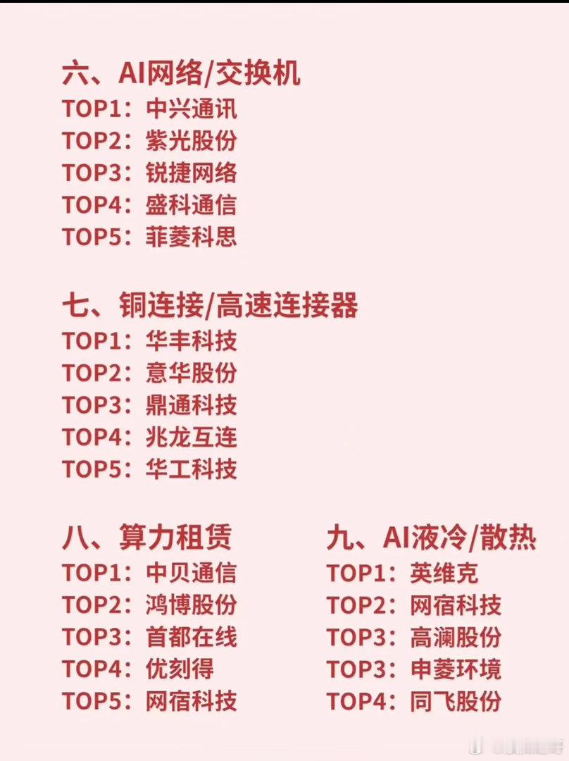 从“堆芯片”到“抢细分”：AI算力的12大赛道，谁才是真正的“定海神针”？202