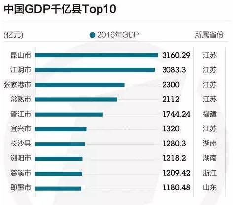 杭州人均gdp_2018昆山人均gdp(3)