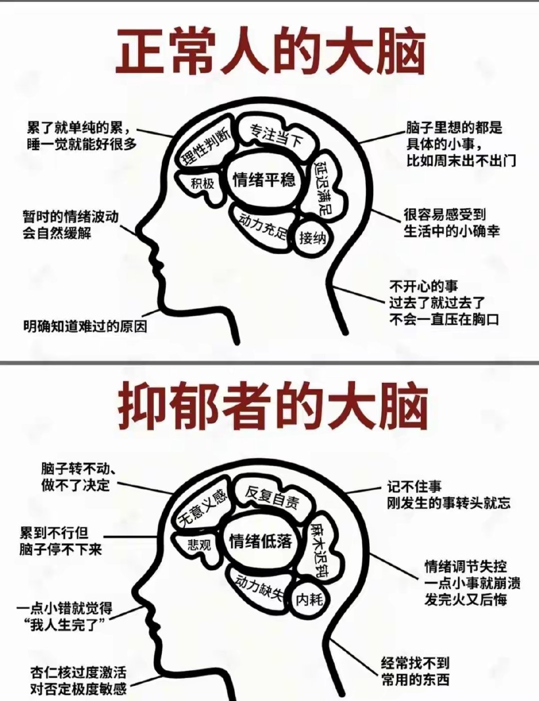 #焦虑对于身体免疫系统的影响#焦虑和抑郁​