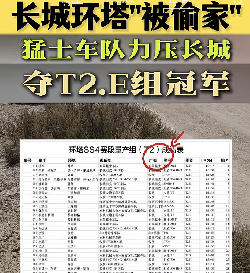 当看到坦克700Hi4-T的252号，今天在SS6赛段连续超了22台车到达终点的