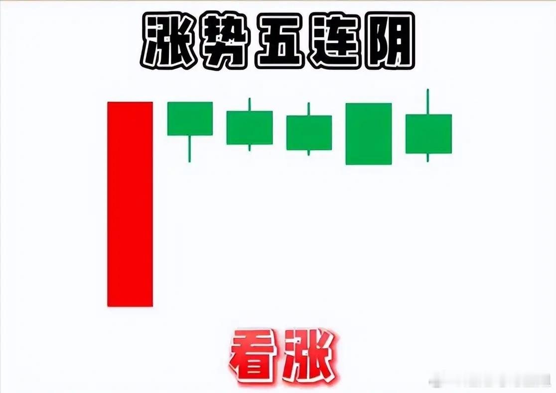 六句K线真言，一眼看破主力涨跌股市技术形态暗藏多空信号，熟记这几句，轻松判断