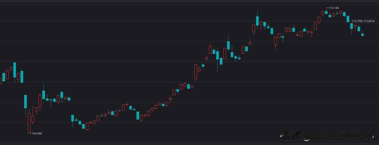 简单说说近半年来债券和股市的关系：去年国庆前后，三十年国债ETF曾出现短暂低头，