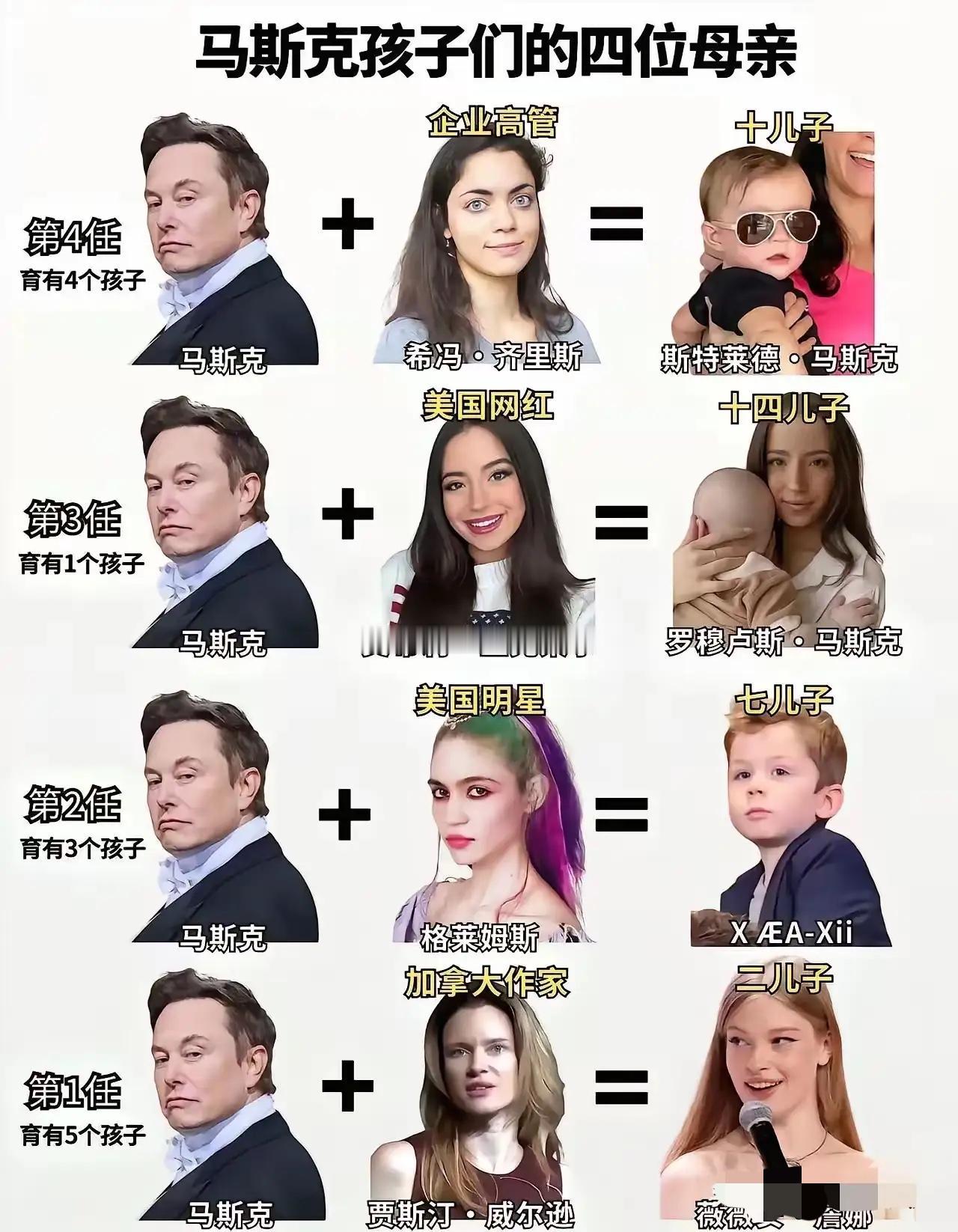 很多人都调侃马斯克到处生孩子，觉得是有钱人的随性放纵，可深挖一层才发现，他的