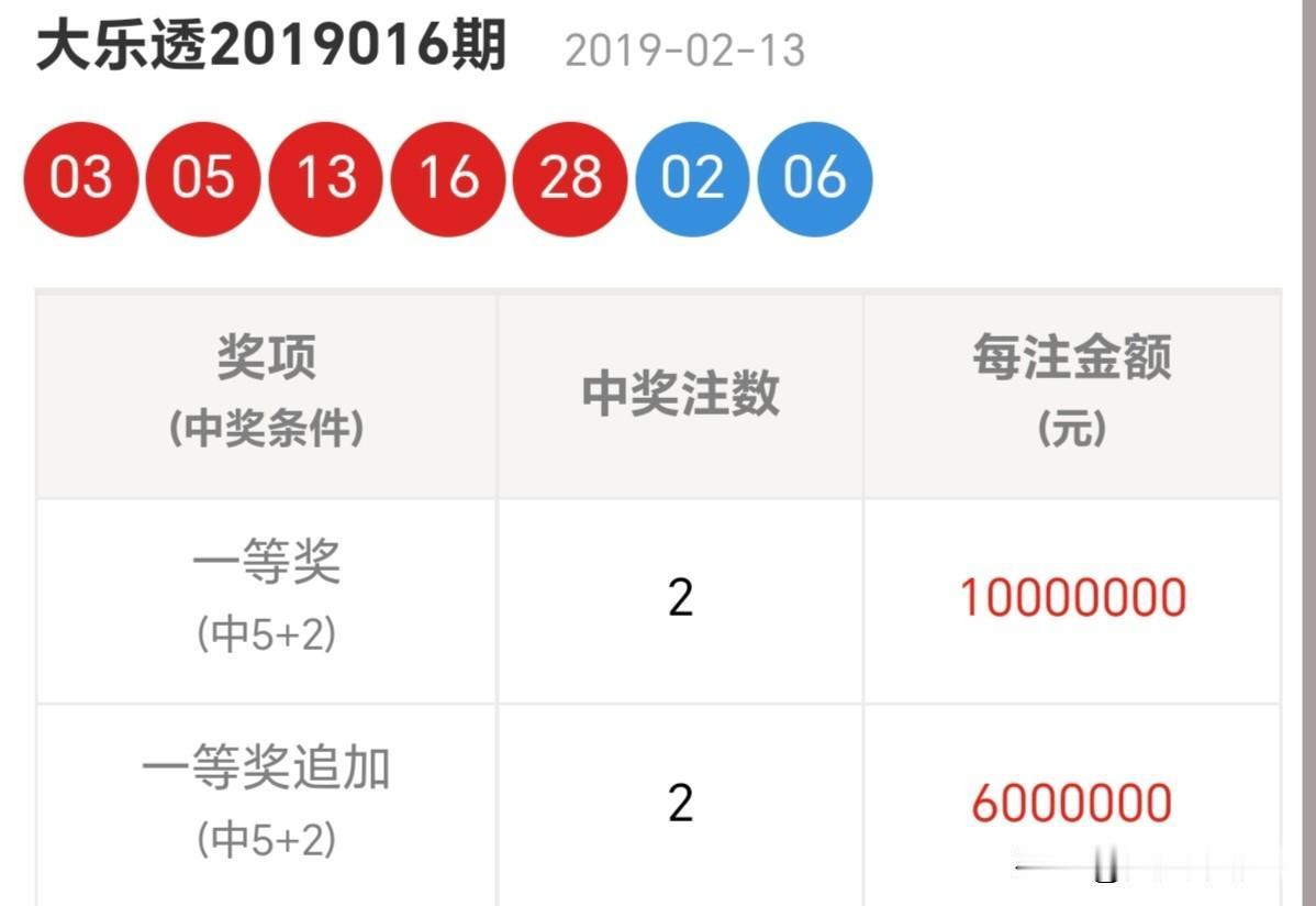 2026最想实现的一件事别怕，黑暗只是光明在倒时差。分享大乐透第25144期开奖