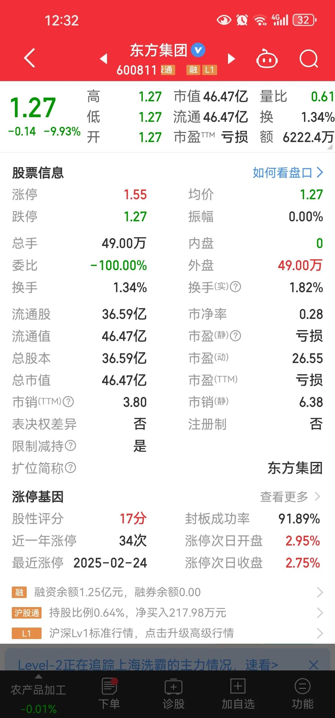 从现有东方集团的资料来看过去连续四年财务造假退市几乎已成必然。可2021，202