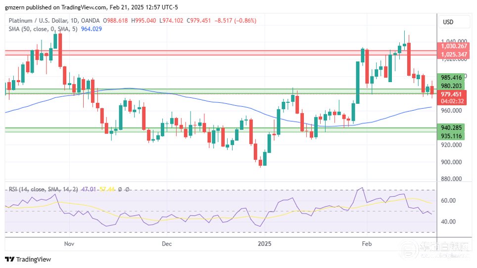 上海华通铂银: 金银铂——黄金保持接近历史高点