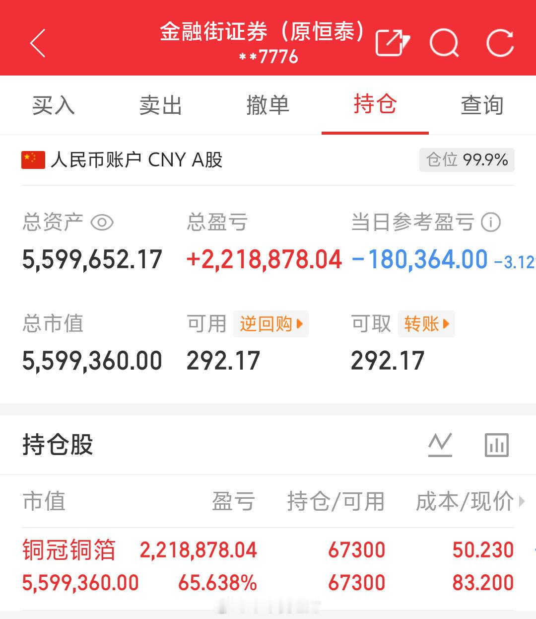 朱朱姐100万本金实盘操作，记录翻倍之旅！目前持仓；铜冠铜箔:301217今日卖