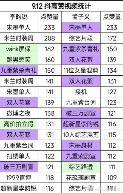 孟子义是唯一宅斗里吸粉不如男主的吧？？超like去年7月1k播后半年还是2k