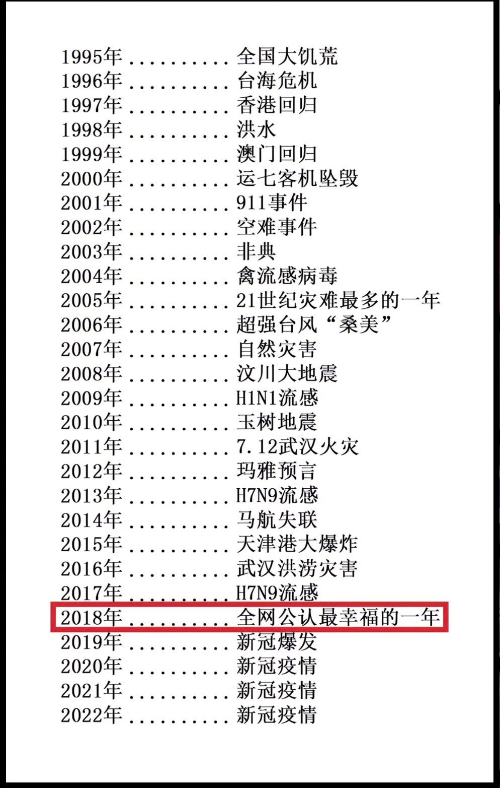 （中国人）最幸福的一年是2018，这一条有异议吗❓