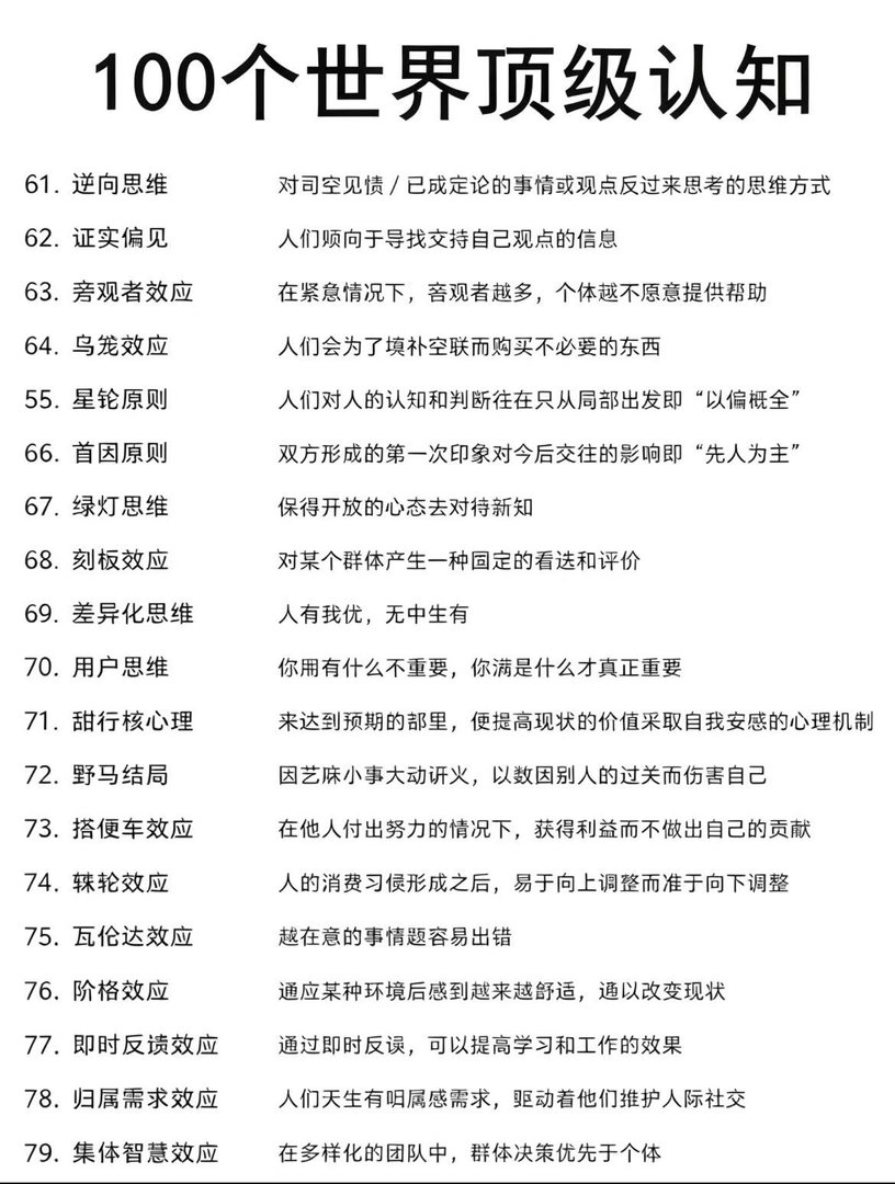100个世界顶级认知​​​