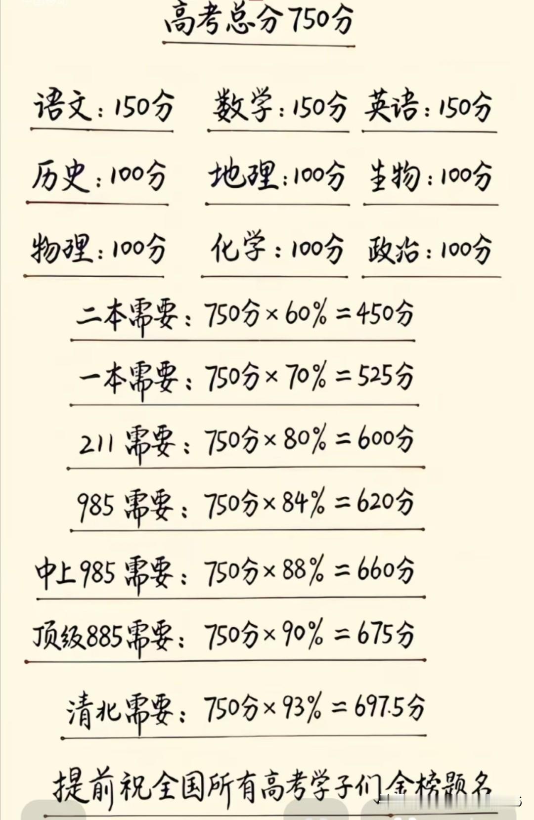 2026年，如果不是情怀，尽量避开这七个热门专业！第一个是金融专业。金融太依