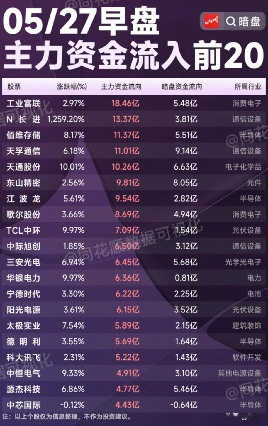 5.27早盘资金+暗盘双加持！20只AI与新能源龙头被主力疯抢！5月27日早