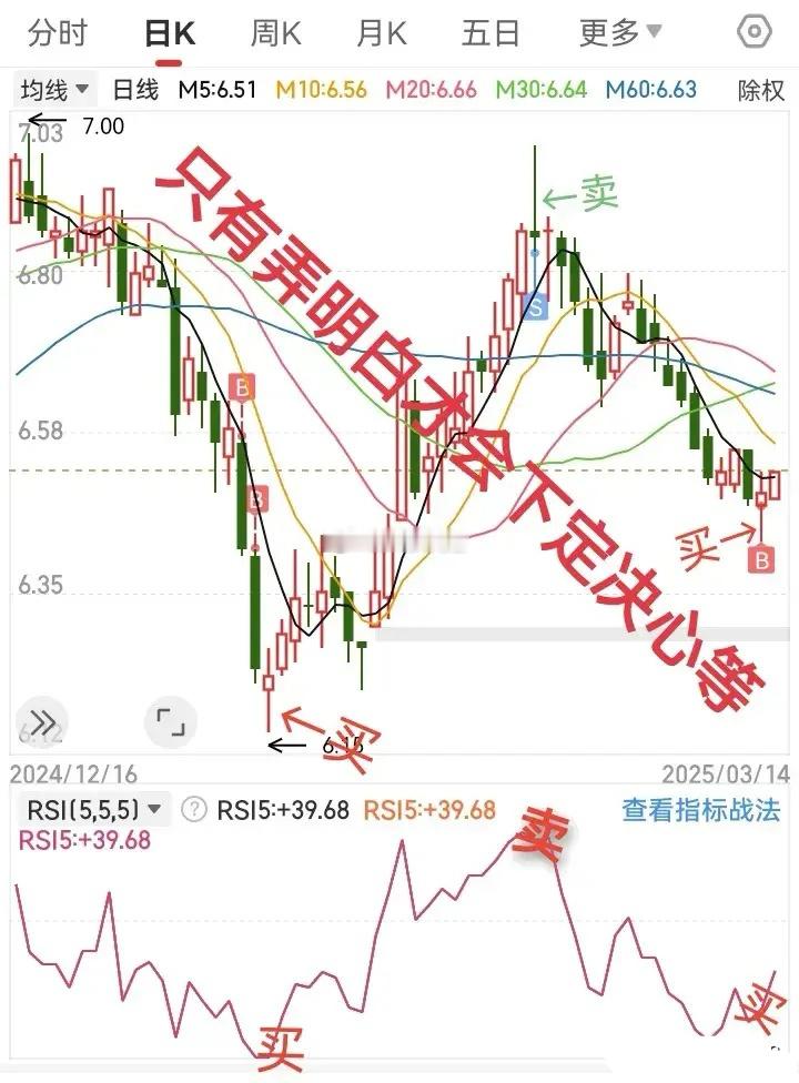 弄明白两个等，炒股就不会赔钱！第一个等，就是等买点。不管你炒长线还是炒短线，买点