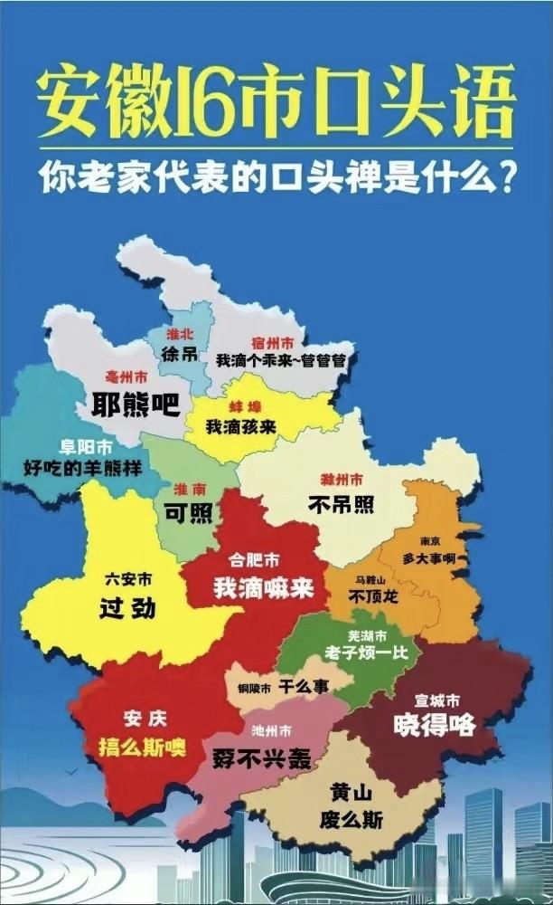 安徽十六个城市的口头禅有的口头语和东北的差不多呢？譬如，六安