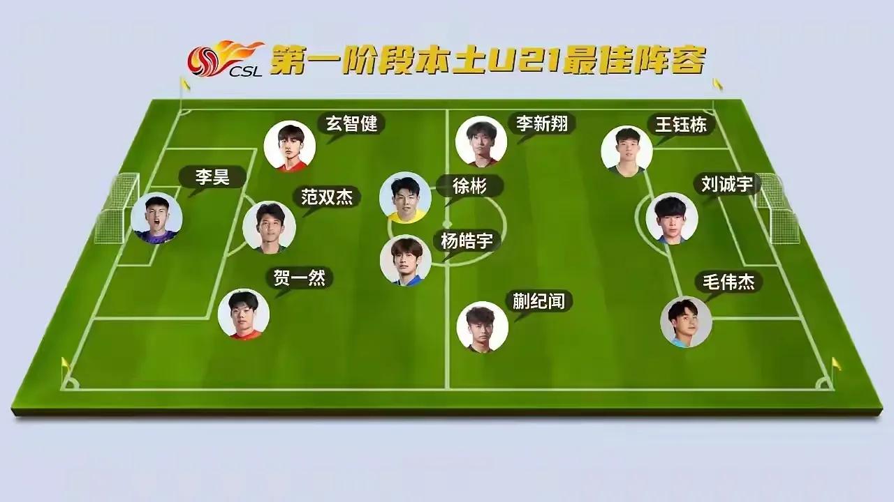 干脆用中超第一阶段本土U21本土最佳阵容作为主力去打U23亚洲杯，能否小组出线？