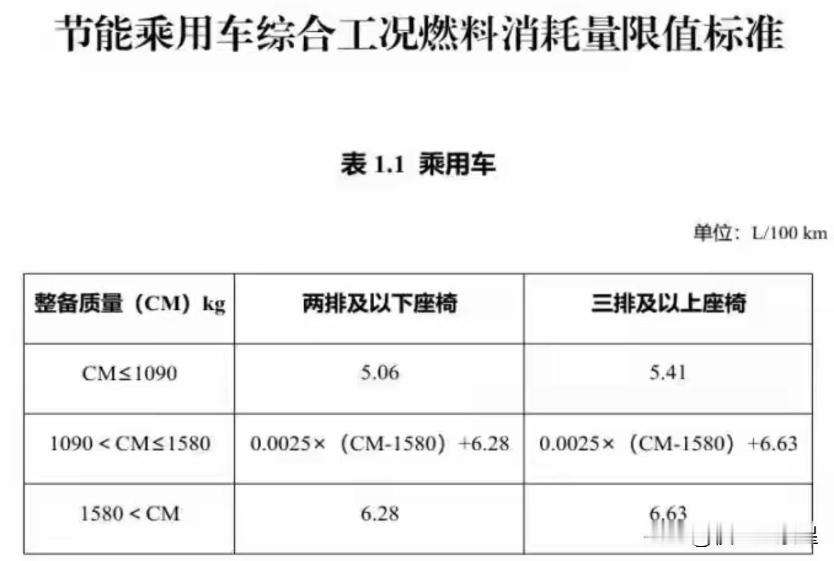 果然，真的没想到，年税额最多能降240块！新能源车还能继续全免！车船税新政明