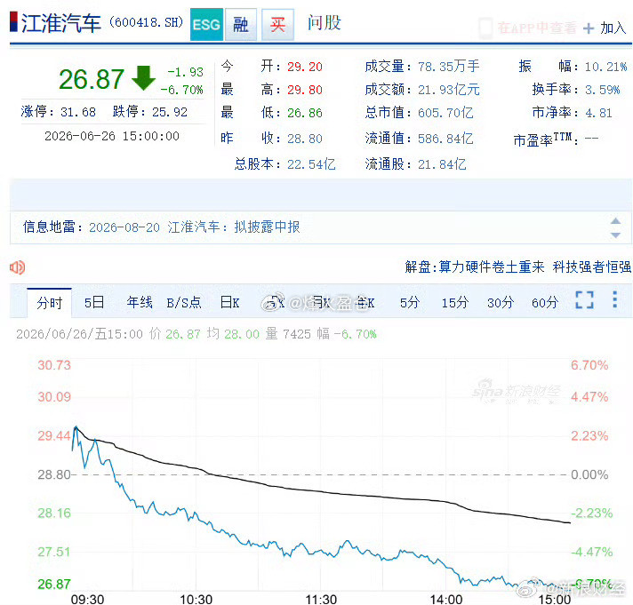 章建平豪赚10亿后血亏章盟主这回也栽了——去年在江淮15块进30块出，豪赚10个